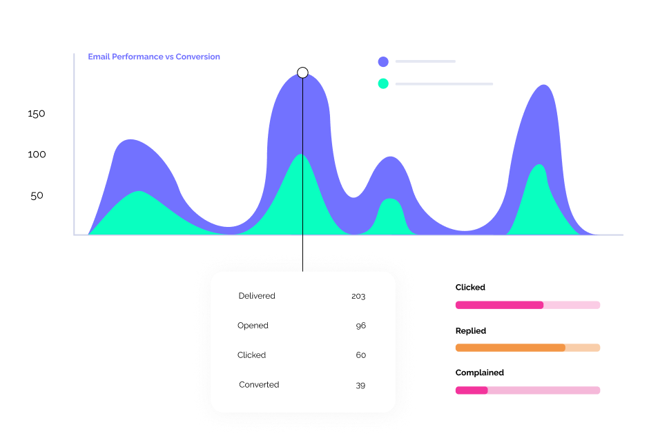 generate sales