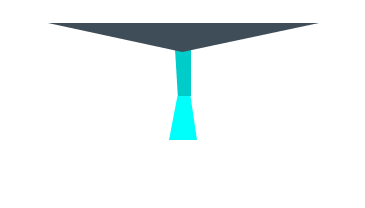 funnel visualization